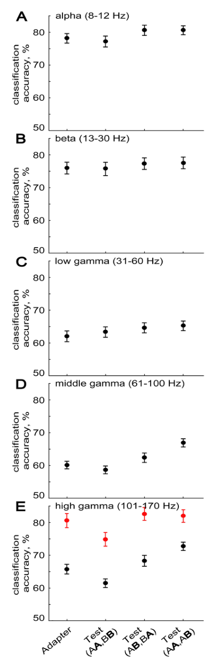 Paper 205 · fig-2