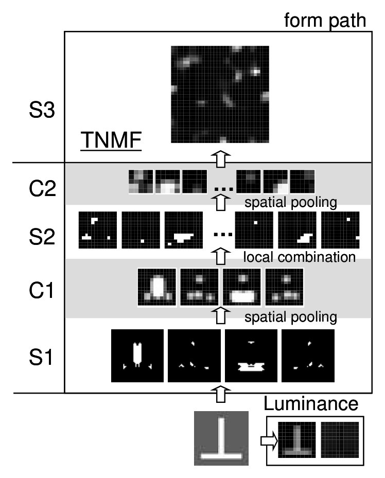 Paper 206 · fig-2