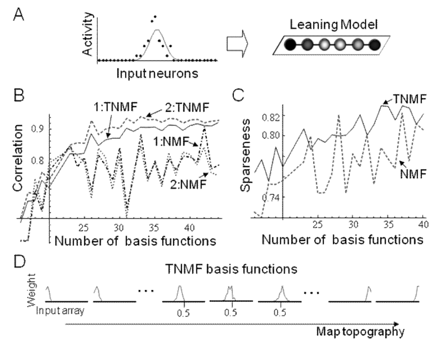 Paper 206 · fig-5