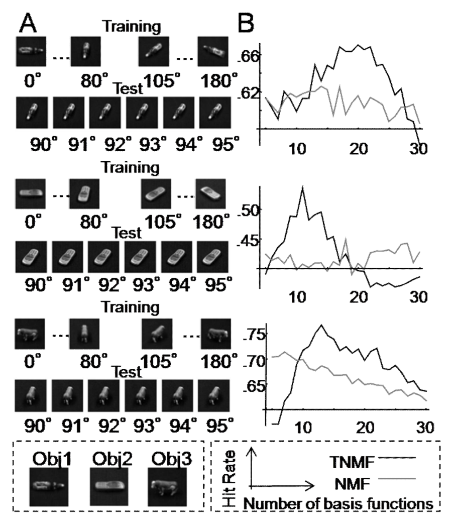 Paper 206 · fig-7