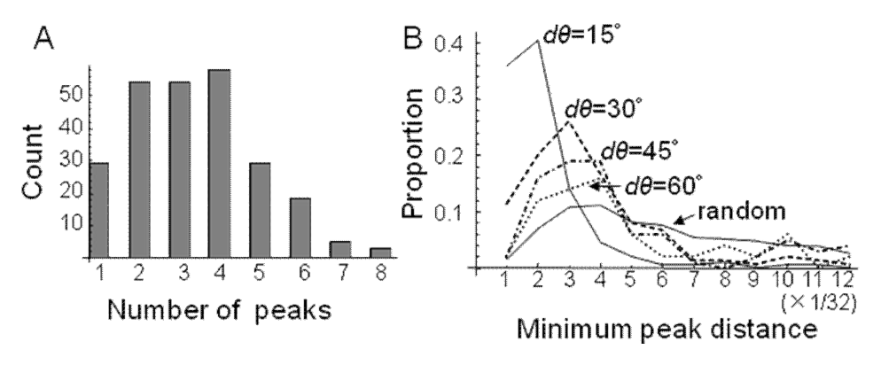 Paper 206 · fig-9