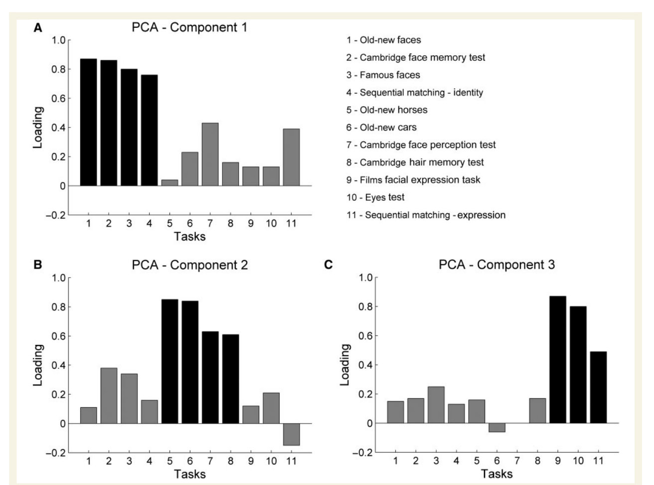 Paper 207 · fig-2