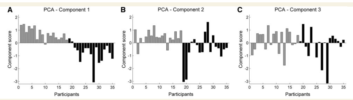 Paper 207 · fig-3