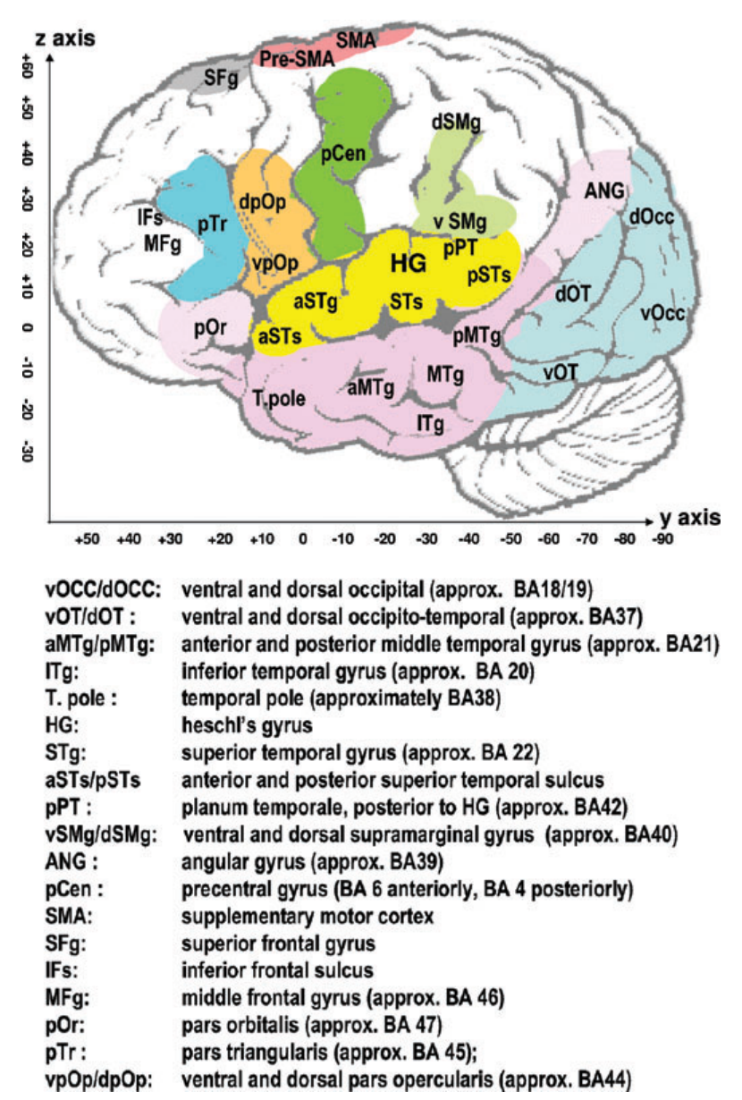 Paper 208 · fig-1