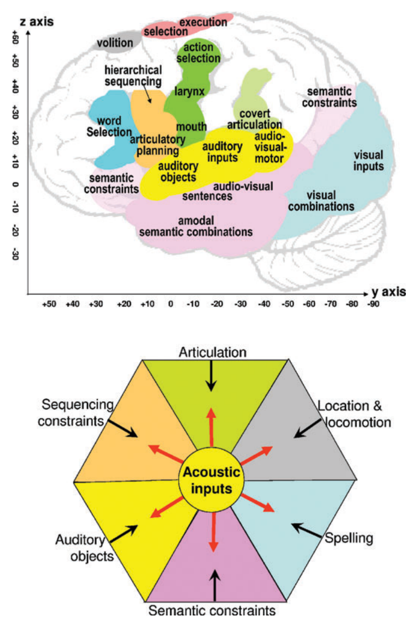Paper 208 · fig-3