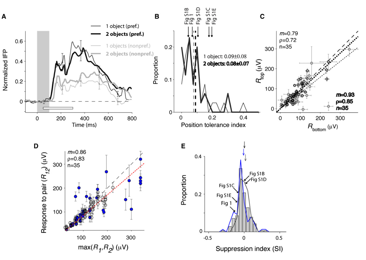 Paper 210 · fig-2