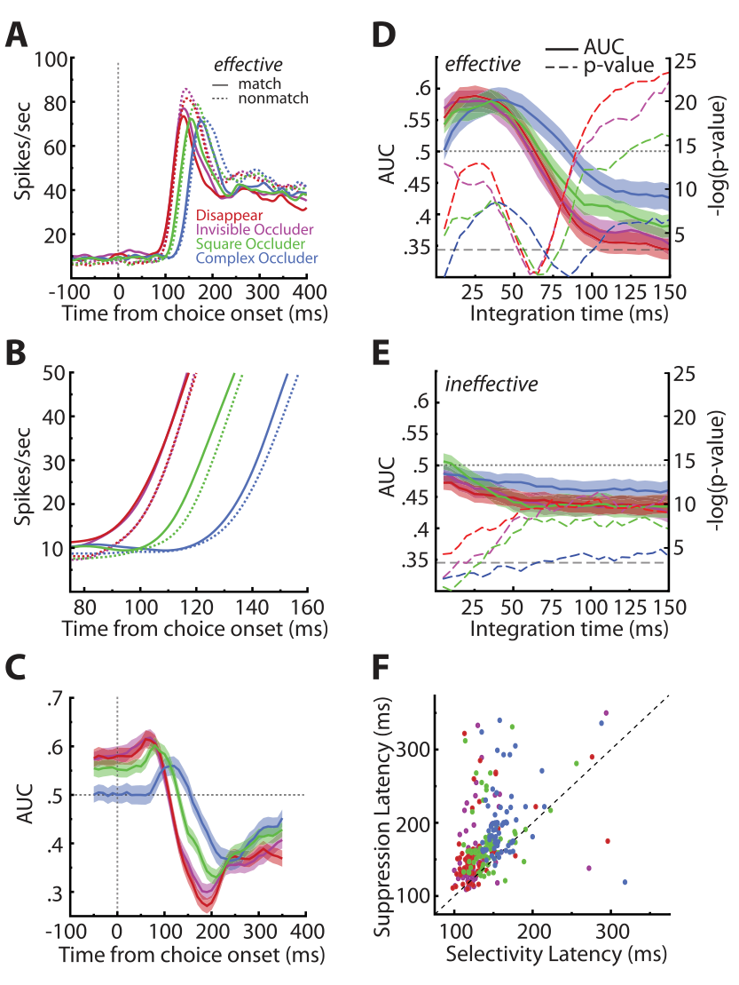 Paper 223 · fig-7