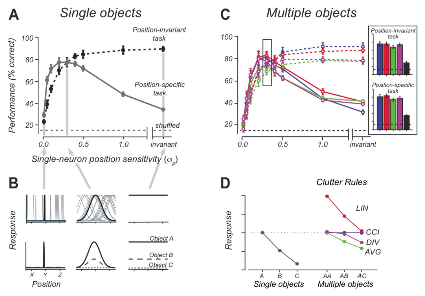 Paper 225 · fig-3