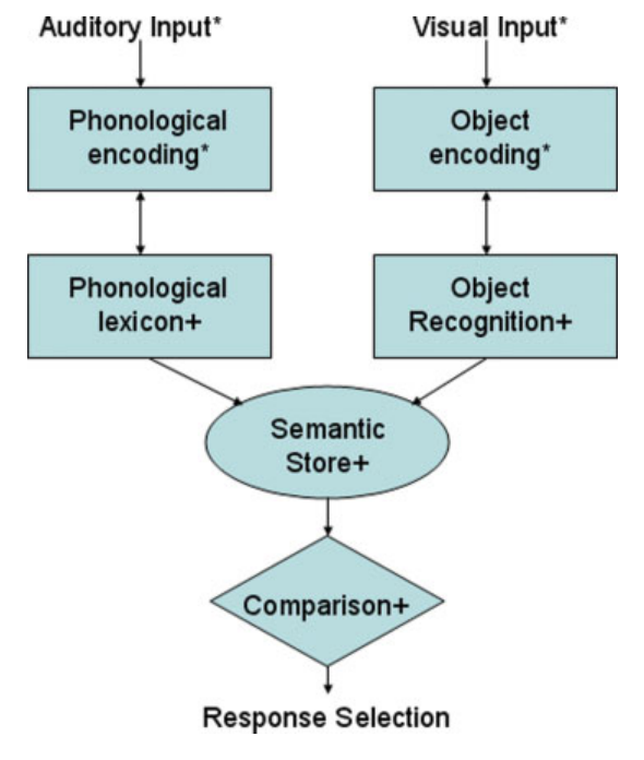 Paper 231 · fig-1