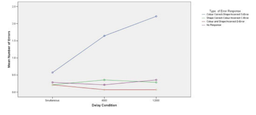 Paper 233 · fig-3
