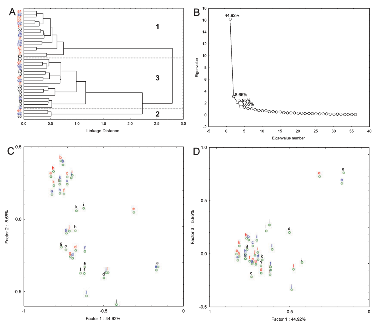 Paper 234 · fig-12