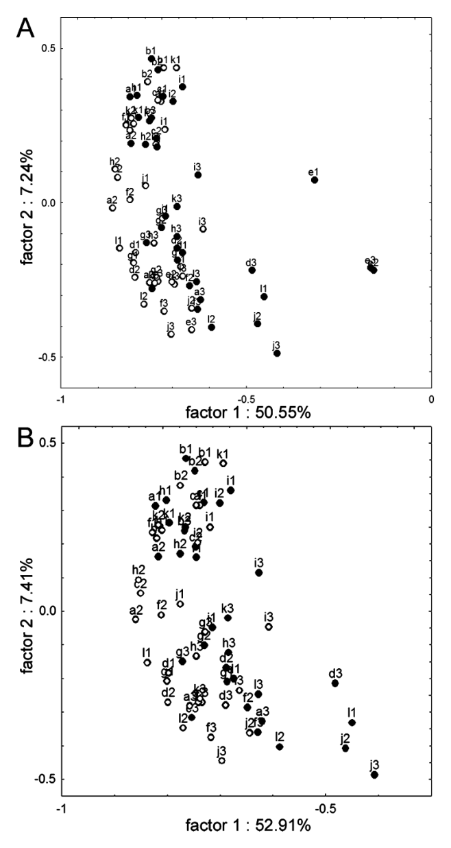 Paper 234 · fig-13