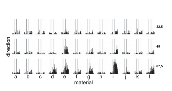 Paper 234 · fig-6