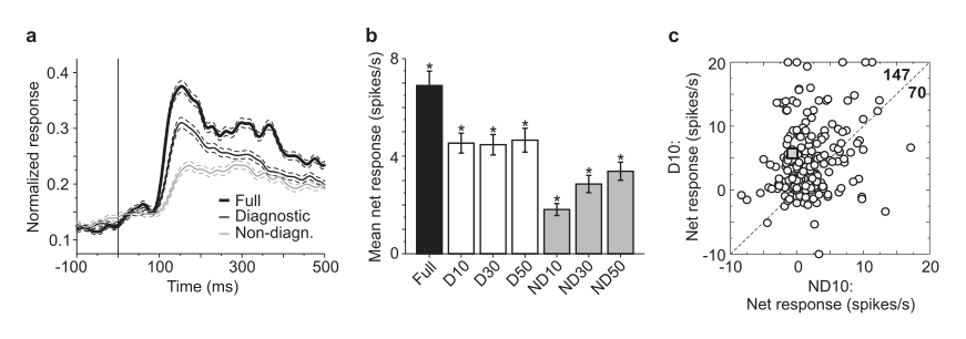 Paper 247 · fig-2