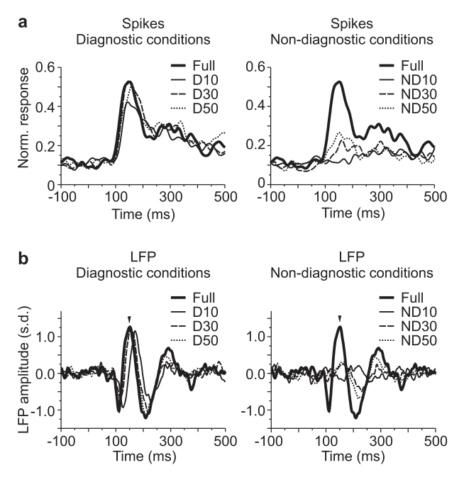Paper 247 · fig-3