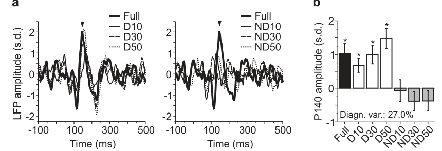 Paper 247 · fig-5