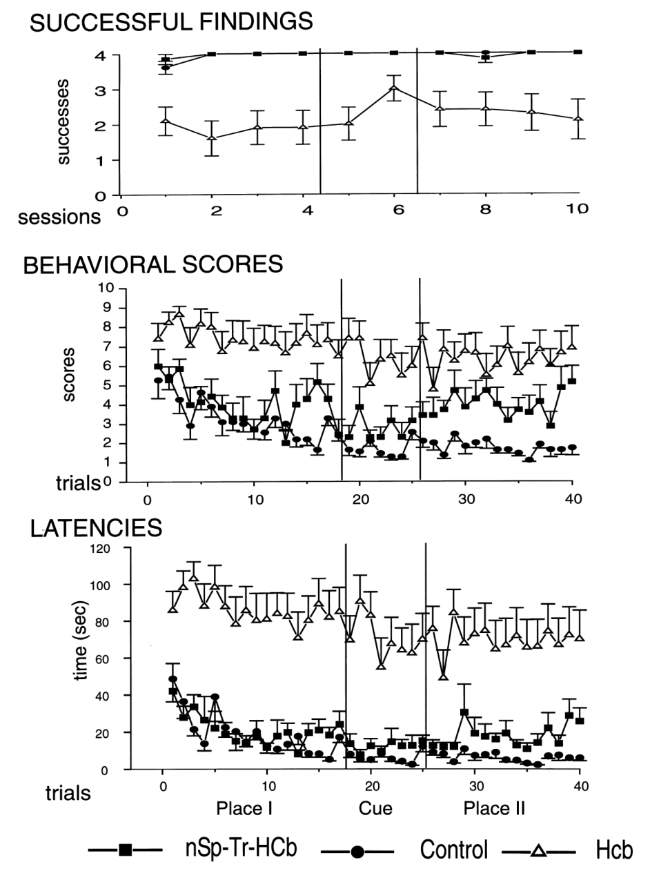 Paper 253 · fig-10