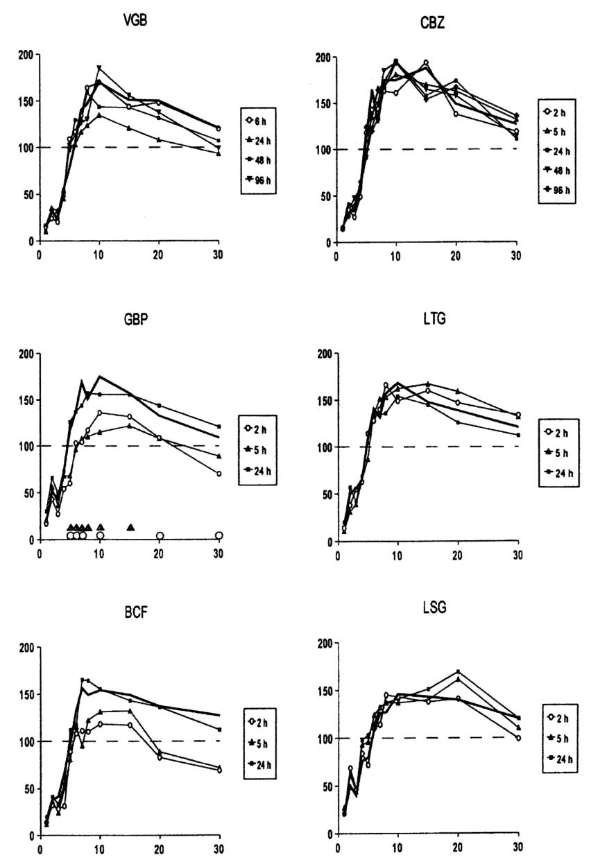 Paper 255 · fig-3