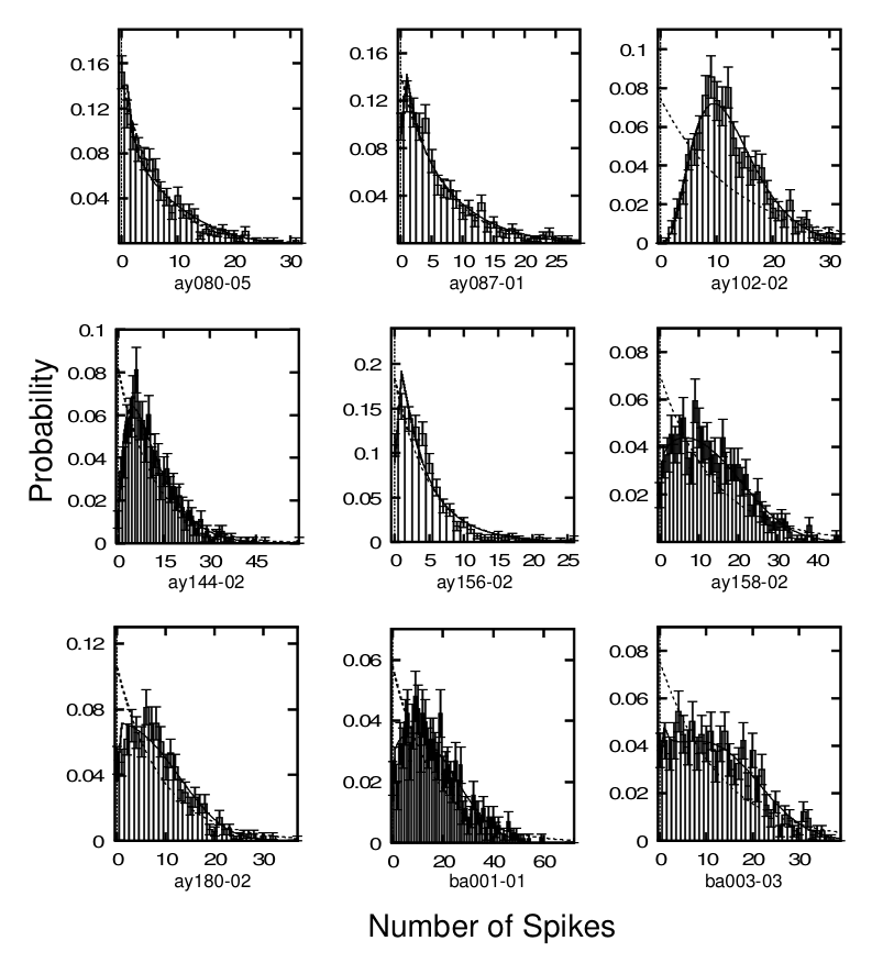 Paper 256 · fig-3