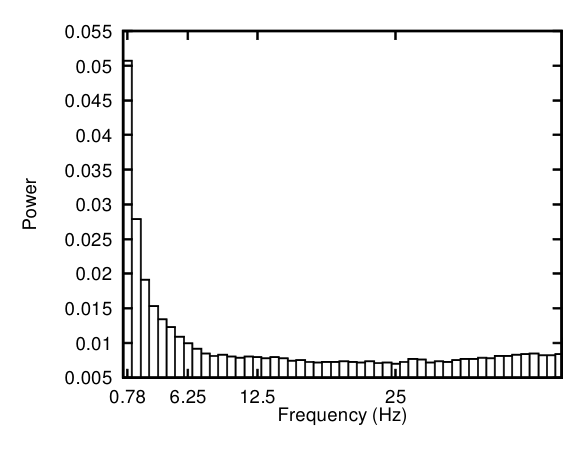 Paper 256 · fig-7