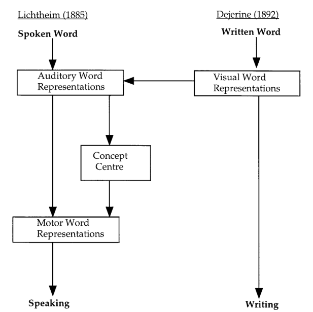 Paper 266 · fig-2