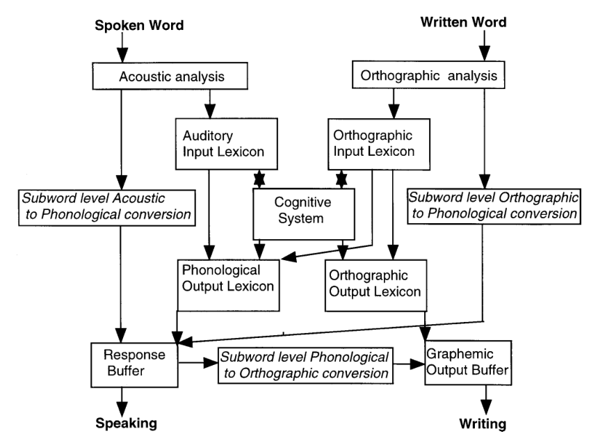 Paper 266 · fig-3