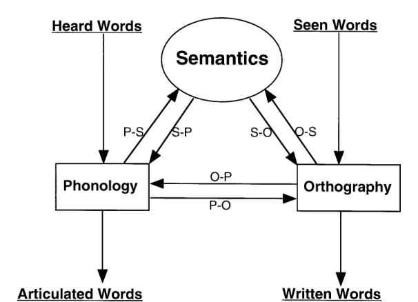 Paper 266 · fig-4