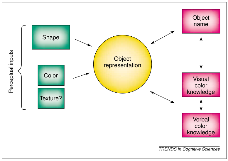 Paper 270 · fig-3