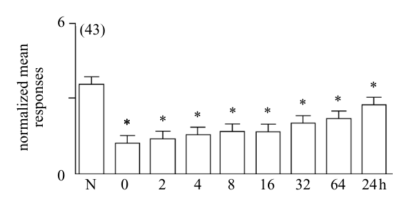 Paper 279 · fig-3