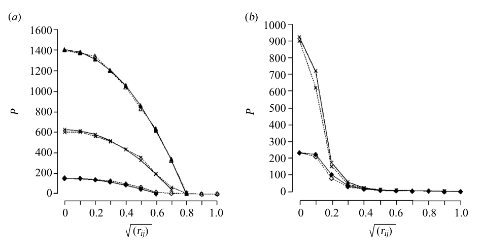 Paper 279 · fig-6