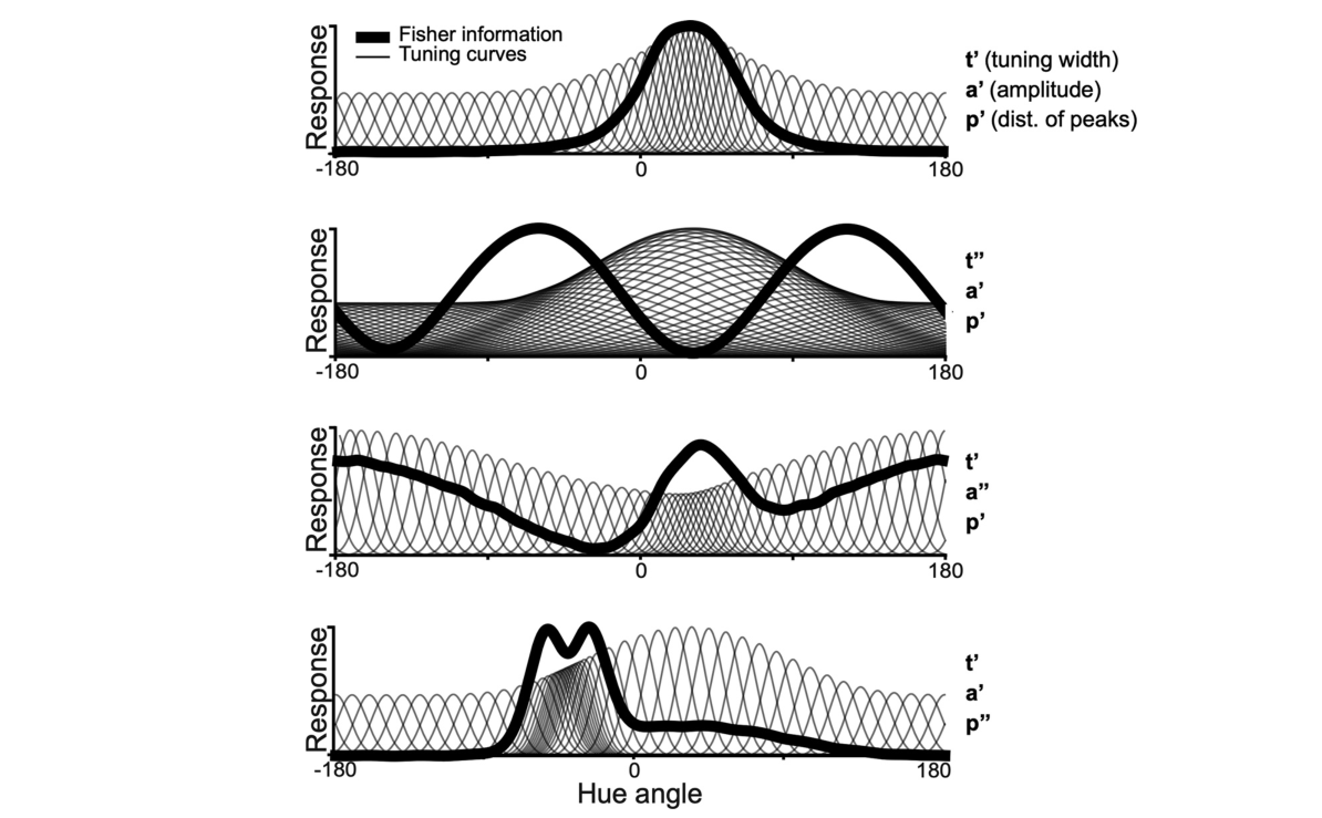 Paper 280 · fig-1
