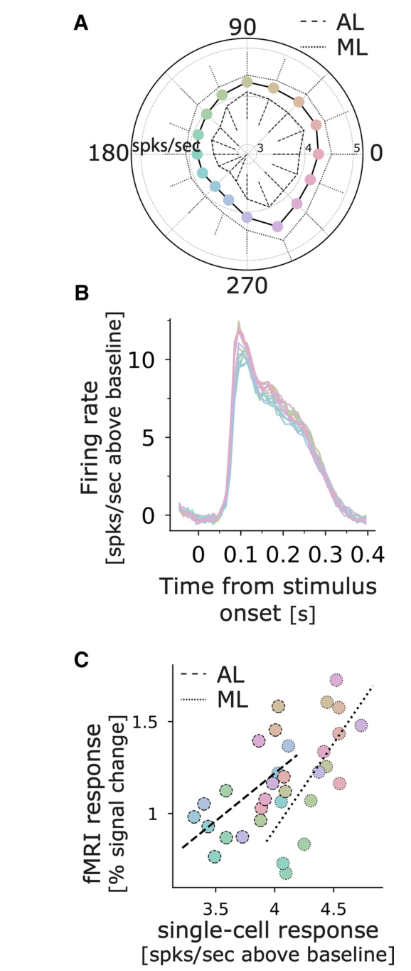 Paper 280 · fig-10