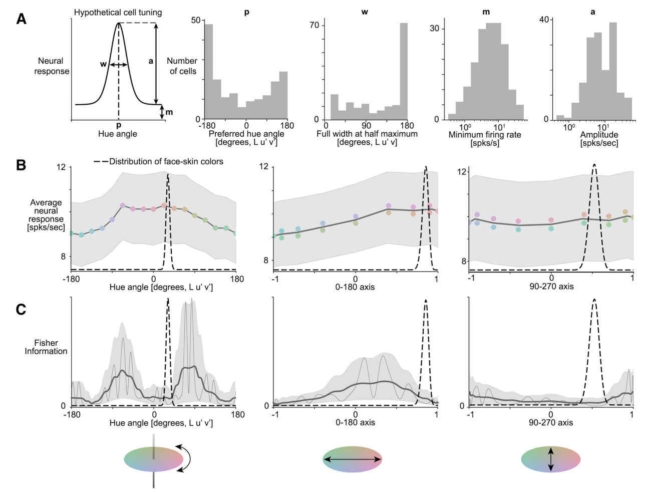 Paper 280 · fig-11