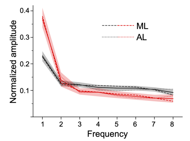 Paper 280 · fig-5