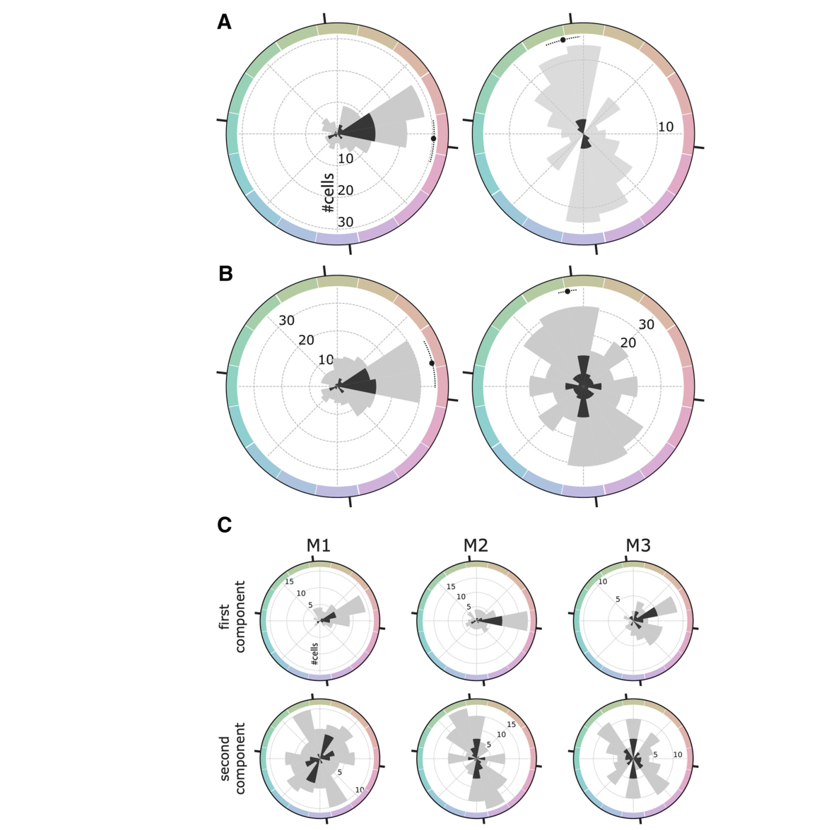 Paper 280 · fig-7