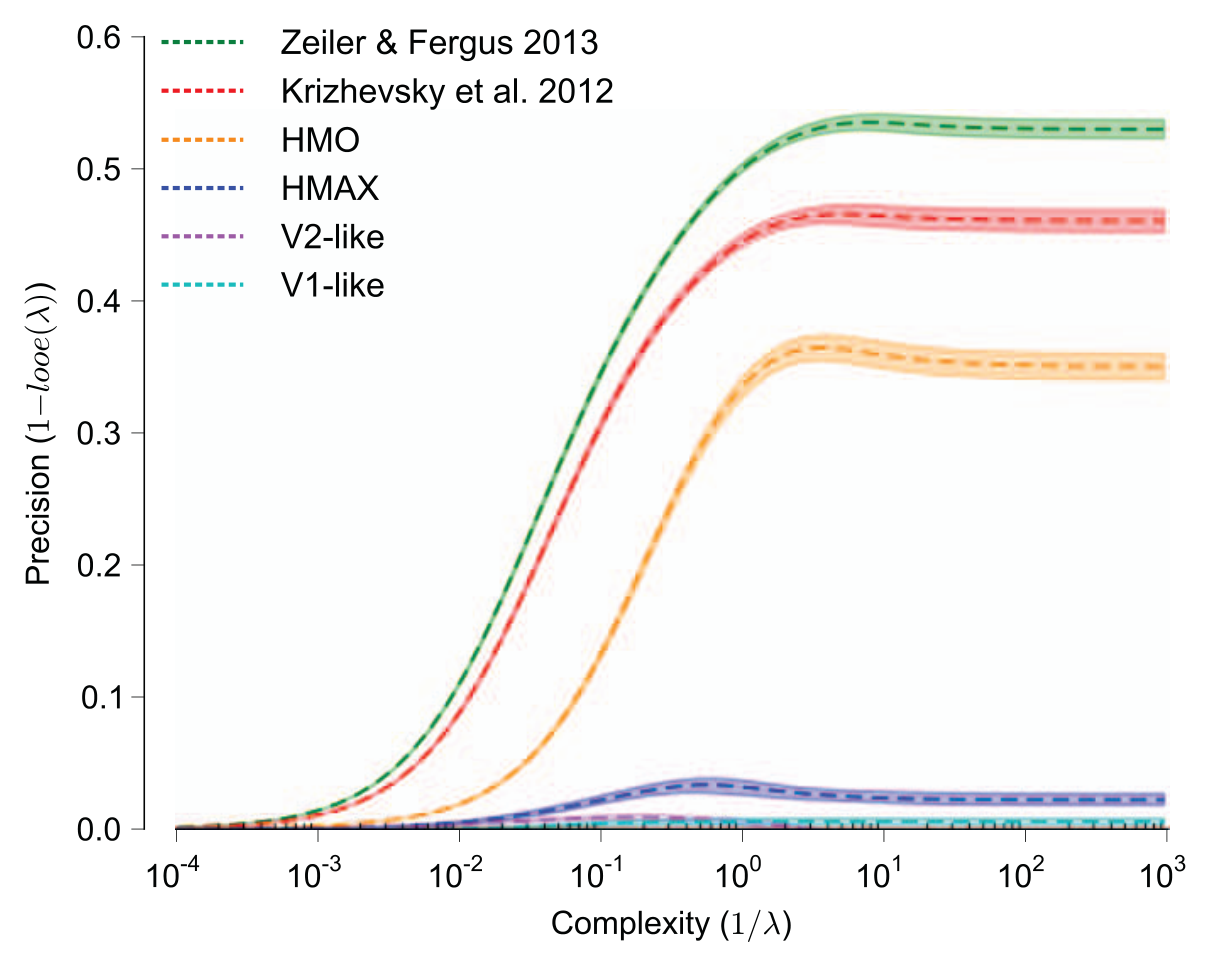 Paper 281 · fig-2