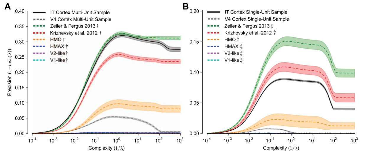 Paper 281 · fig-3