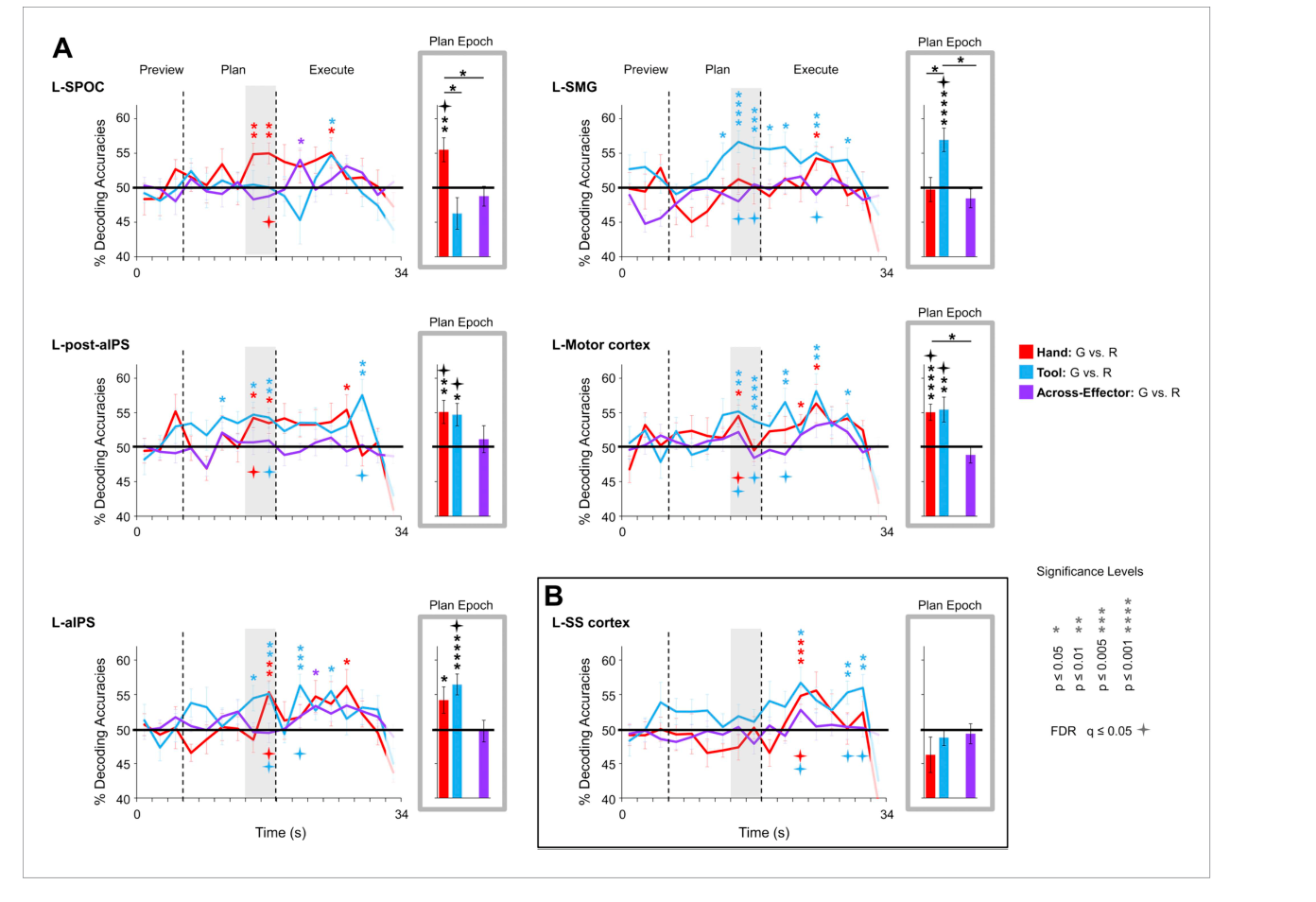 Paper 282 · fig-3