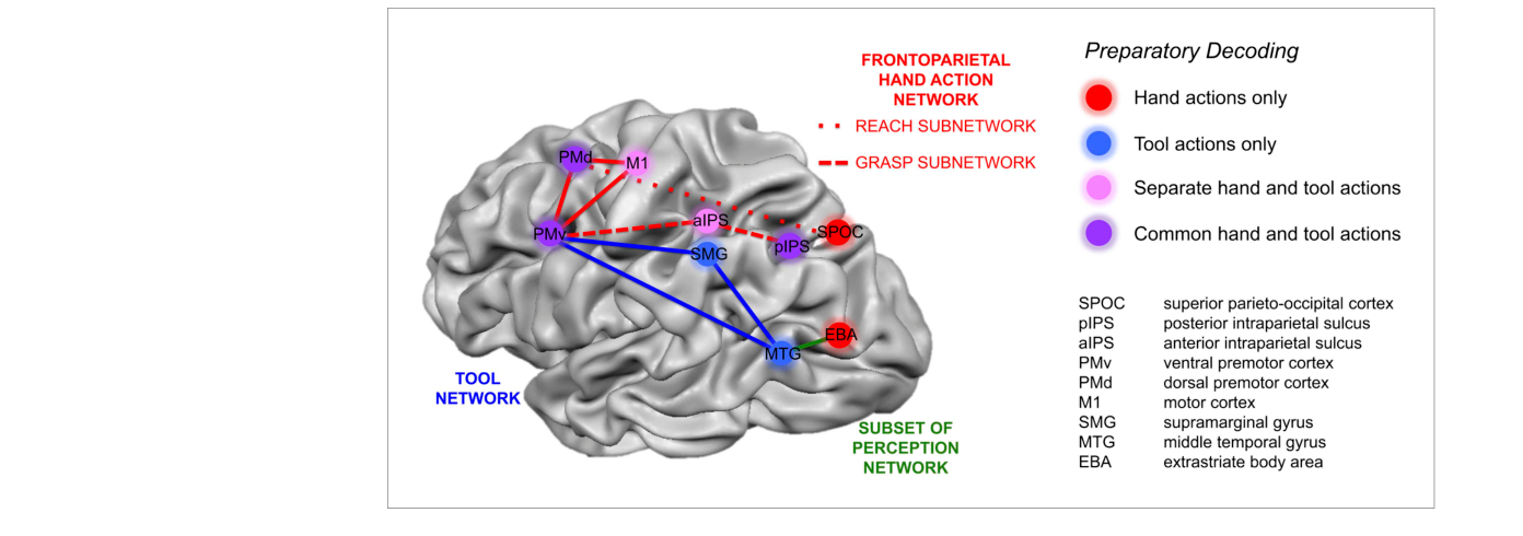 Paper 282 · fig-7