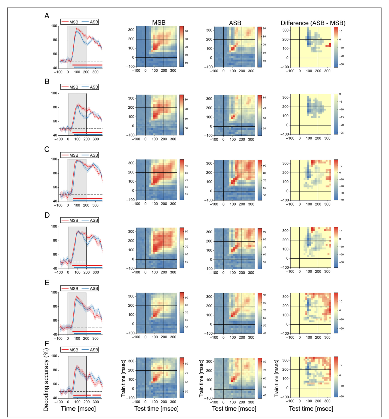 Paper 283 · fig-2