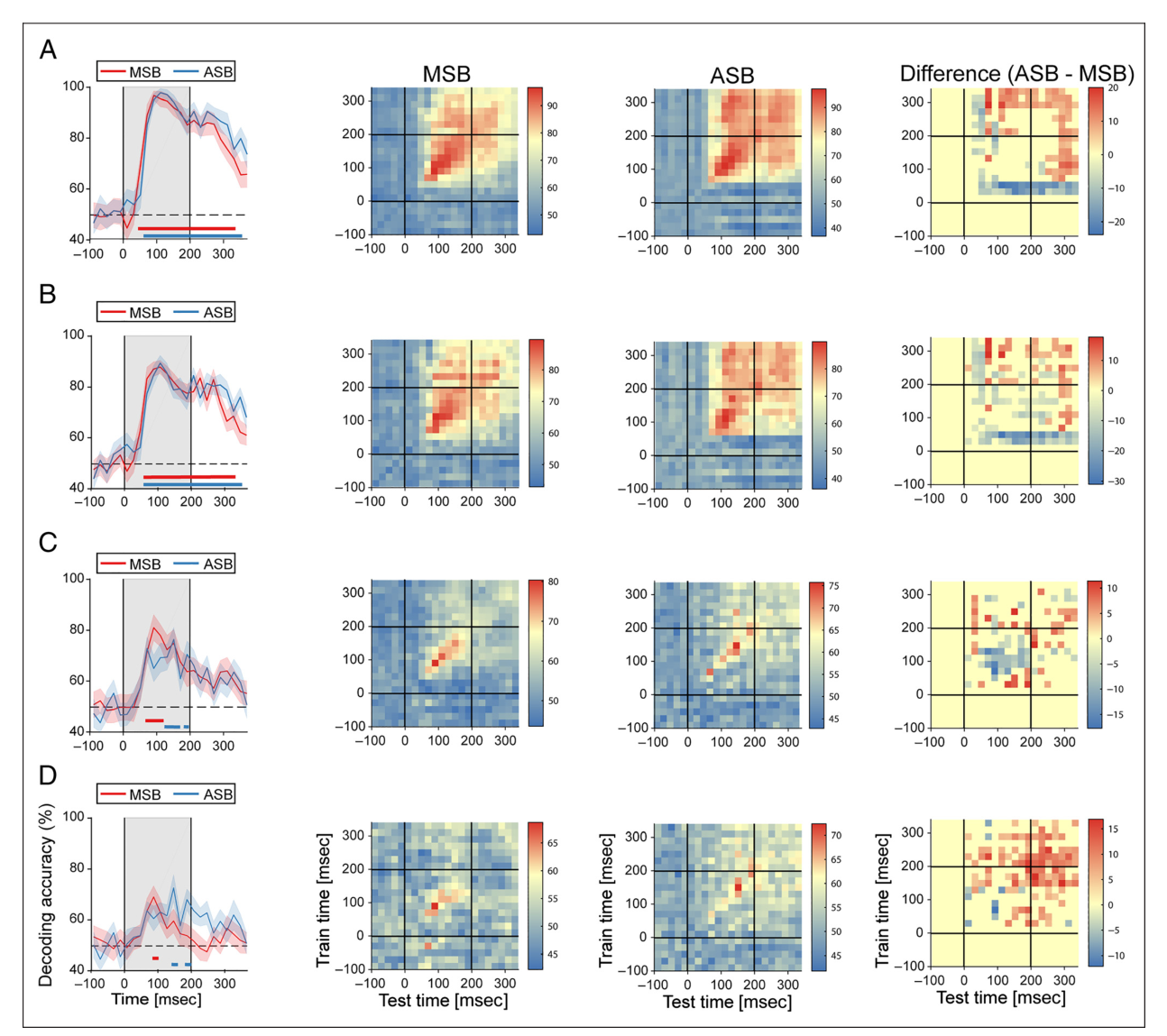 Paper 283 · fig-3