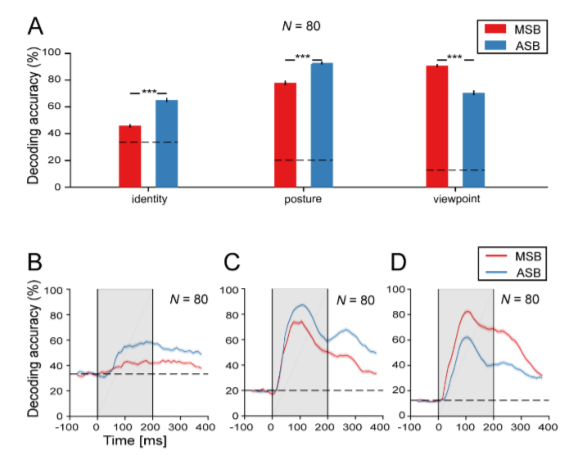 Paper 284 · fig-6