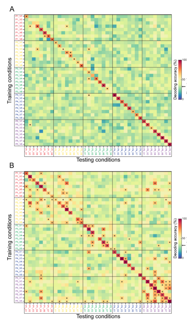 Paper 284 · fig-7