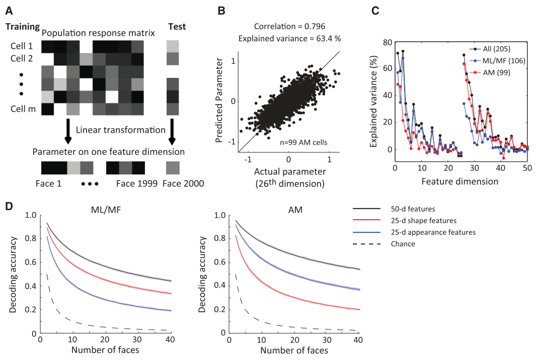 Paper 287 · fig-2