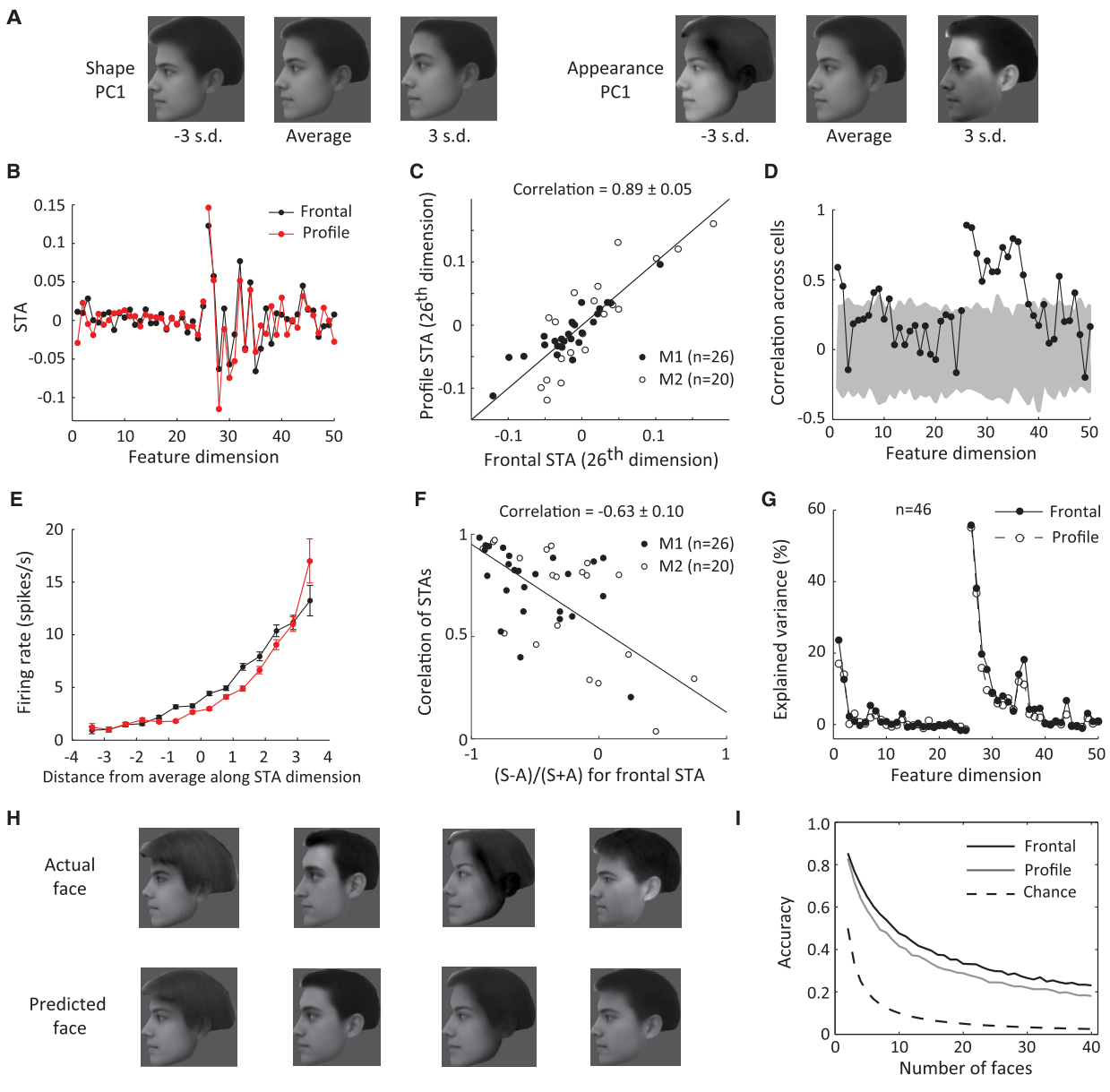 Paper 287 · fig-6