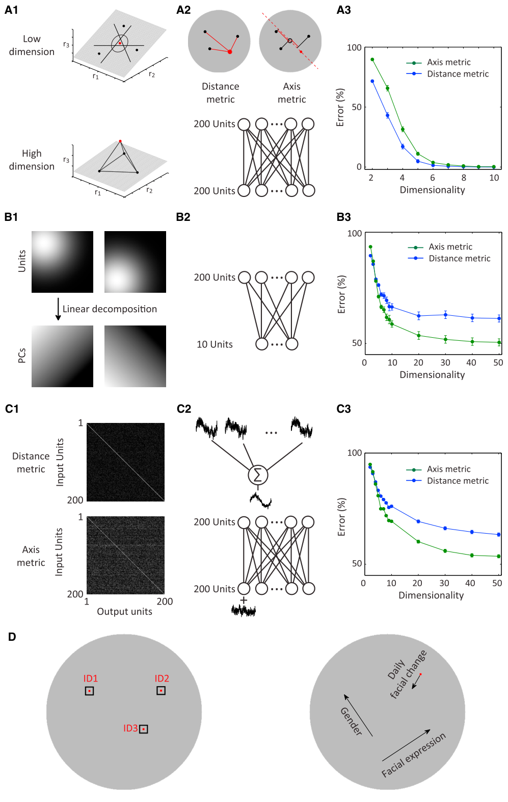Paper 287 · fig-7