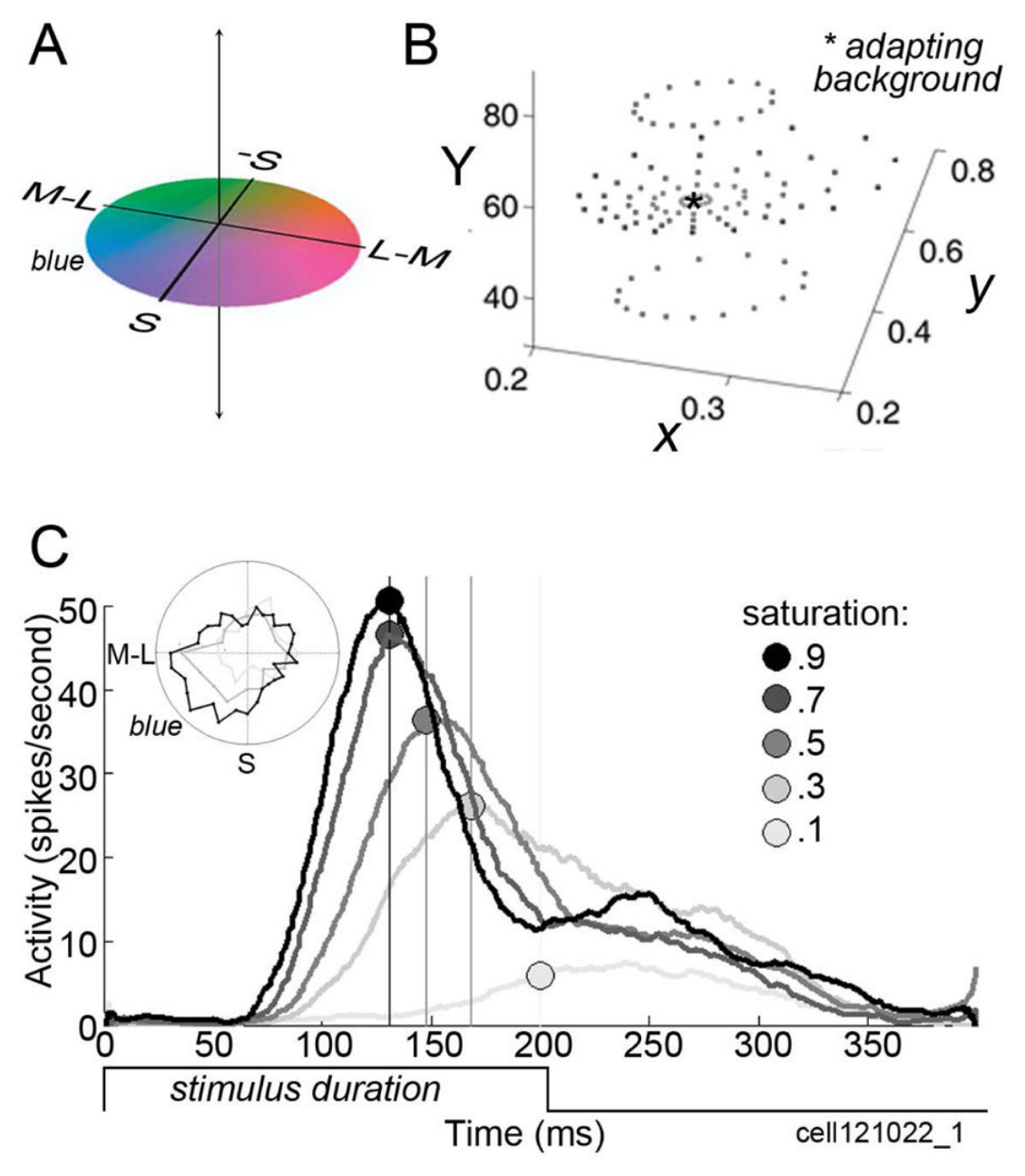 Paper 291 · fig-10