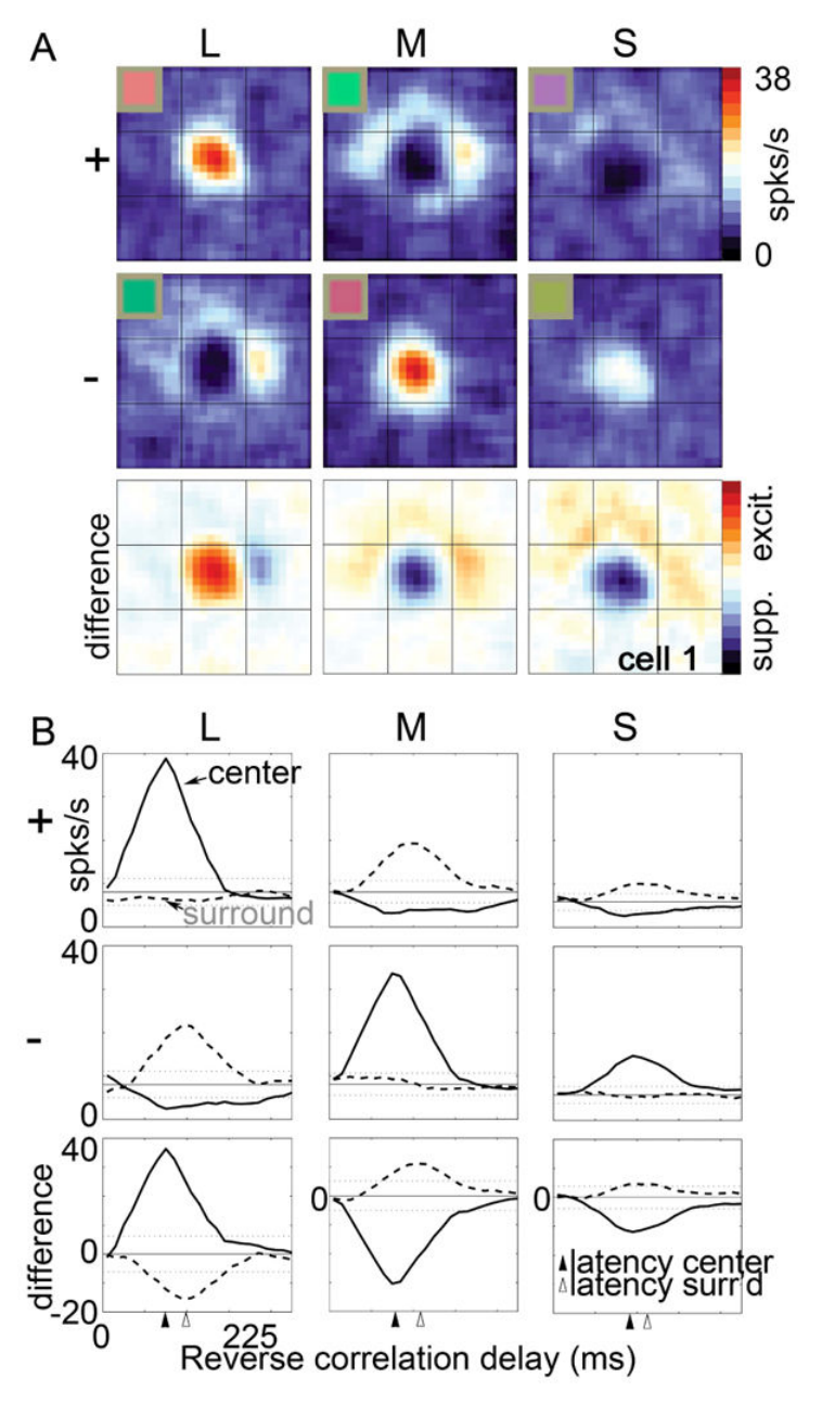 Paper 291 · fig-2