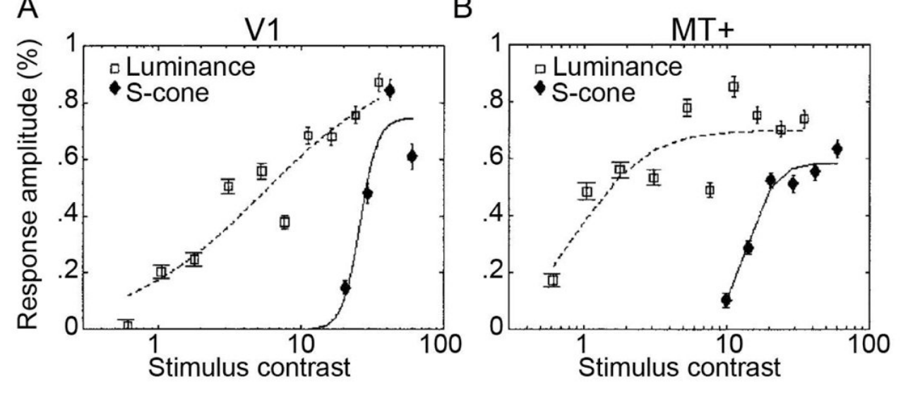 Paper 291 · fig-3
