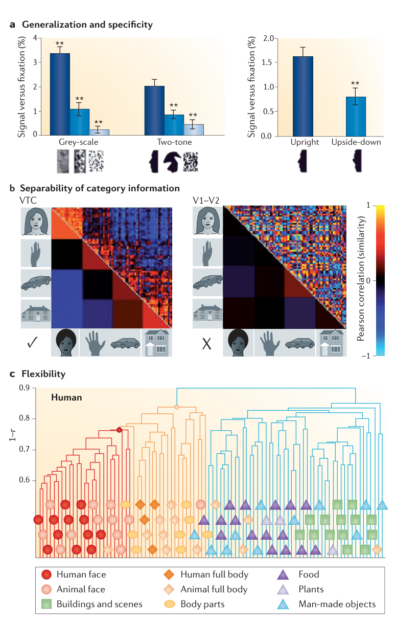 Paper 296 · fig-2